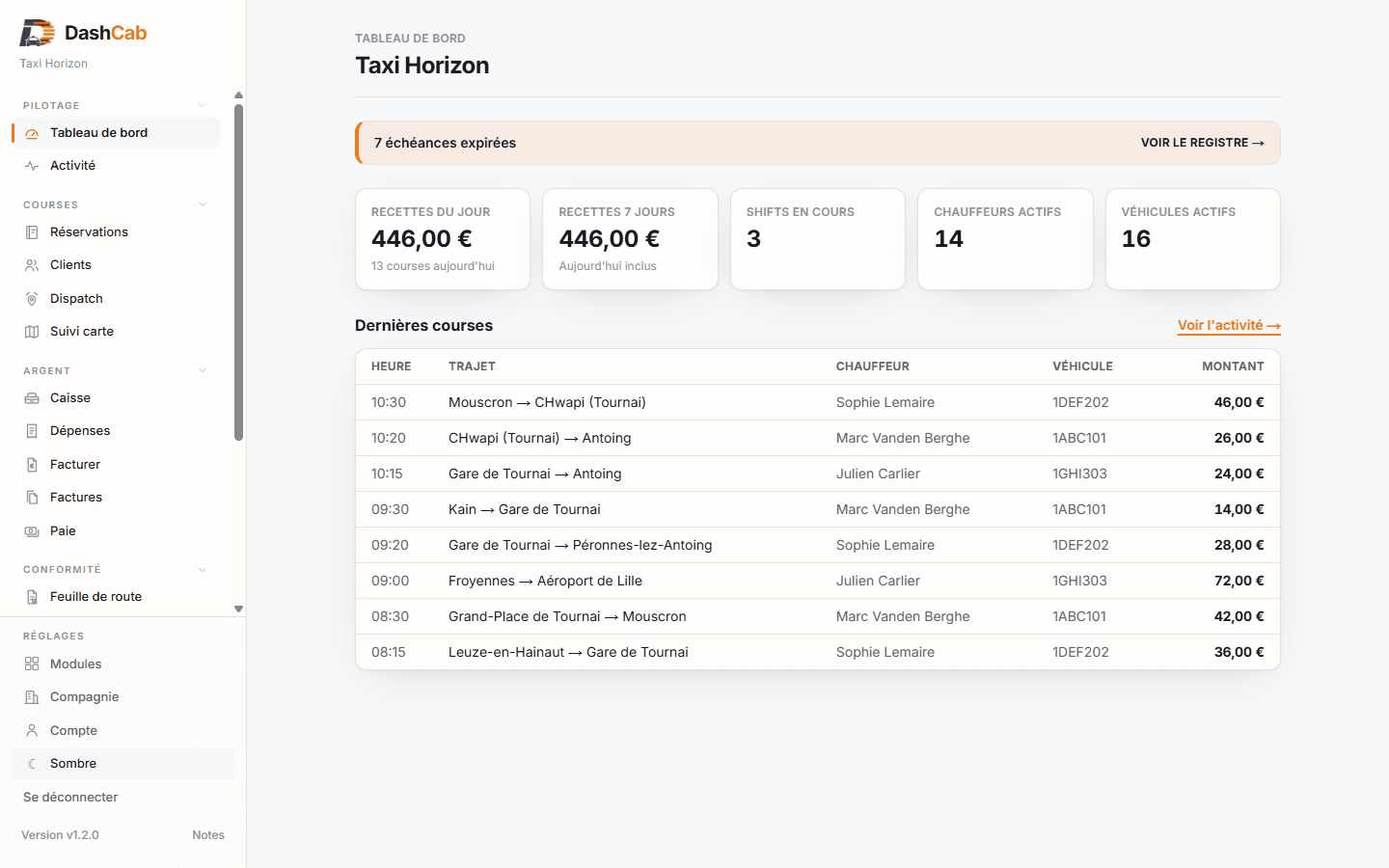 Dashboard patron DashCab : recettes du jour, shifts en cours et dernières courses de la compagnie